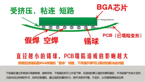 受挤压,粘连,短路